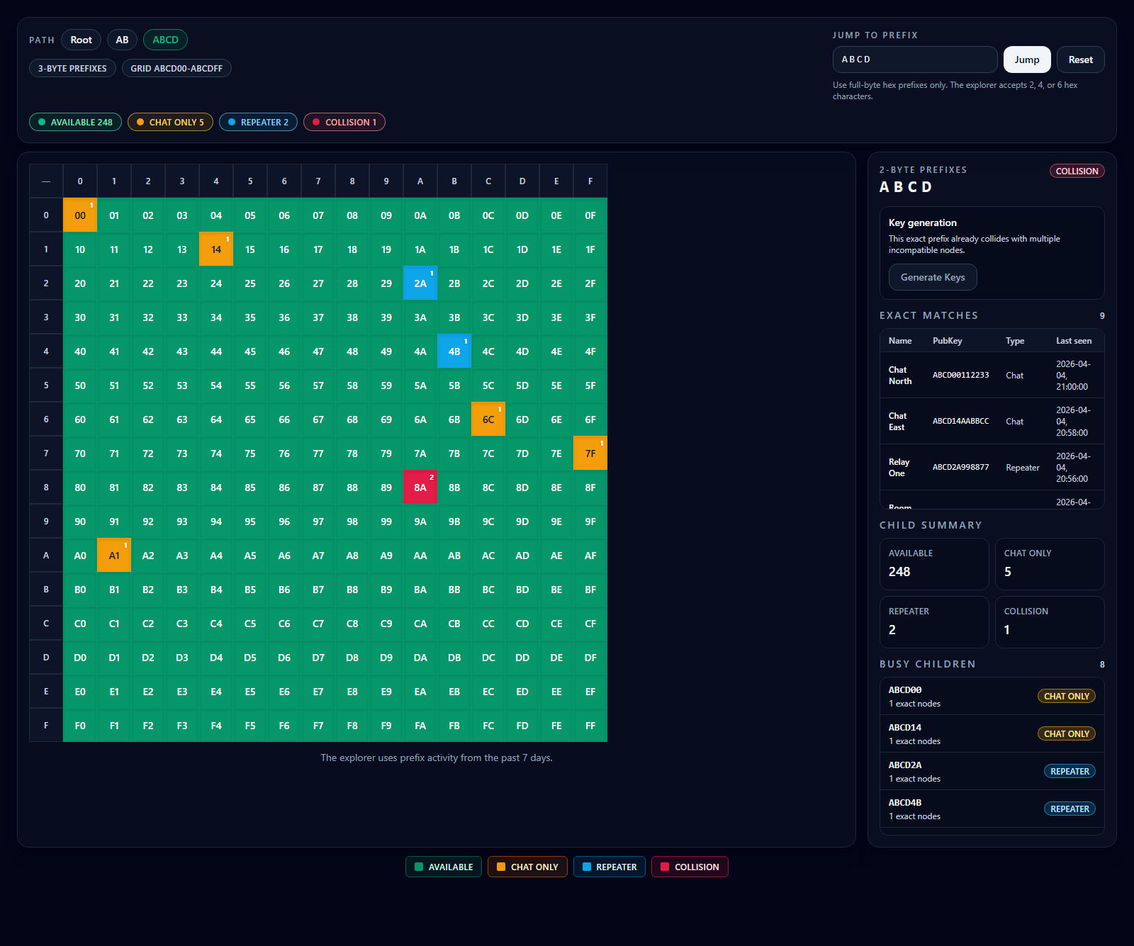 MeshCoreTel prefixes overview