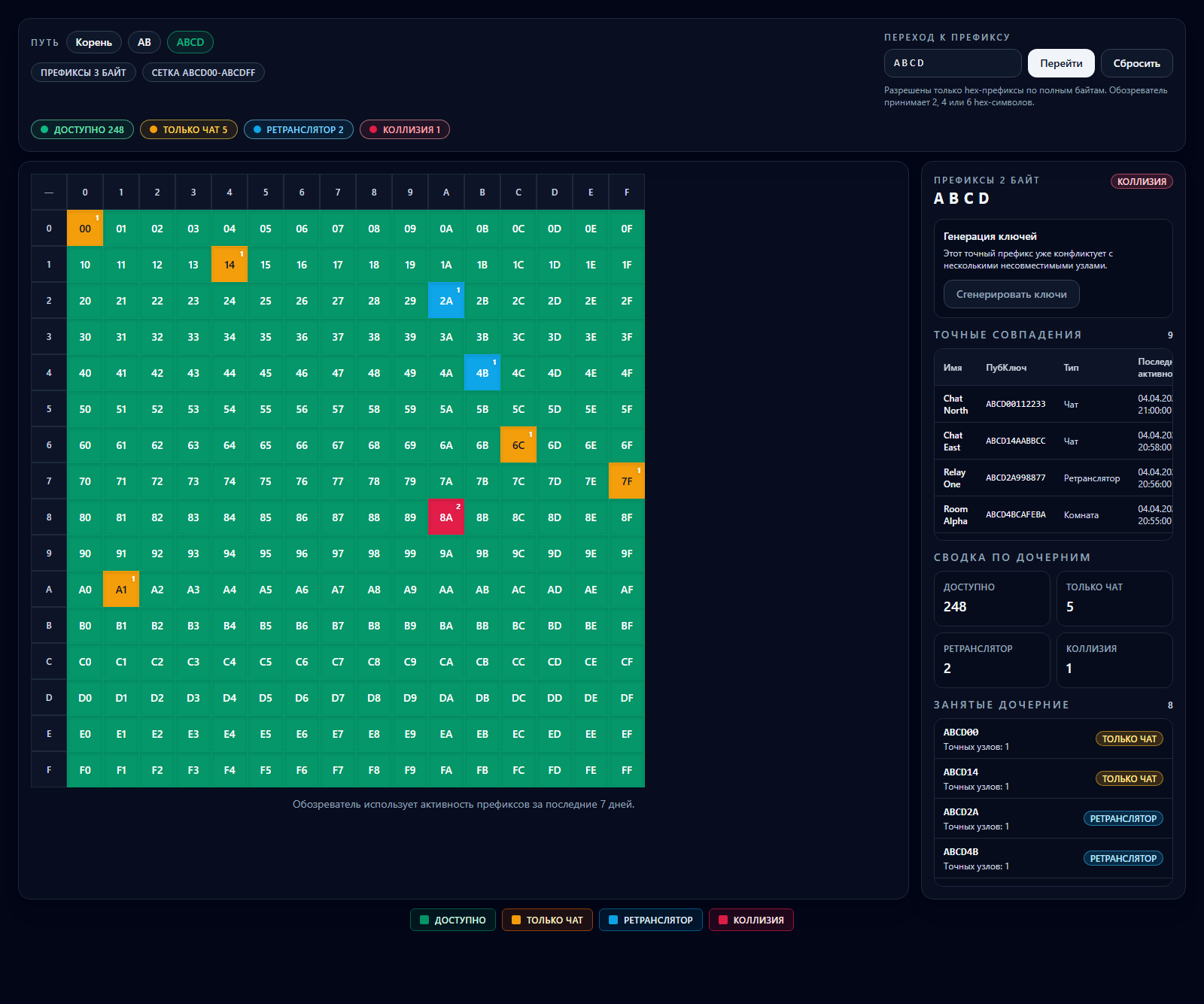 Префиксы MeshCoreTel
