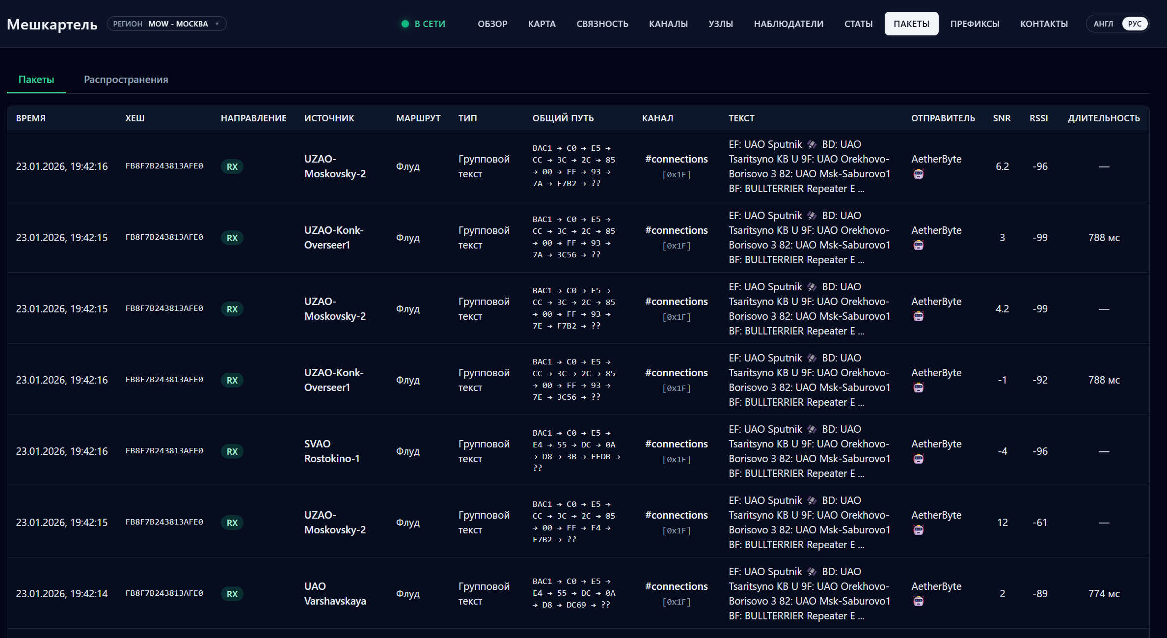 Пакеты MeshCoreTel